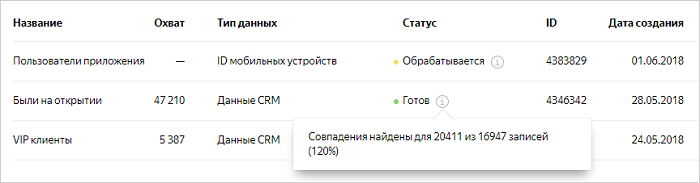 Пример сегментов в Яндекс.Аудиториях