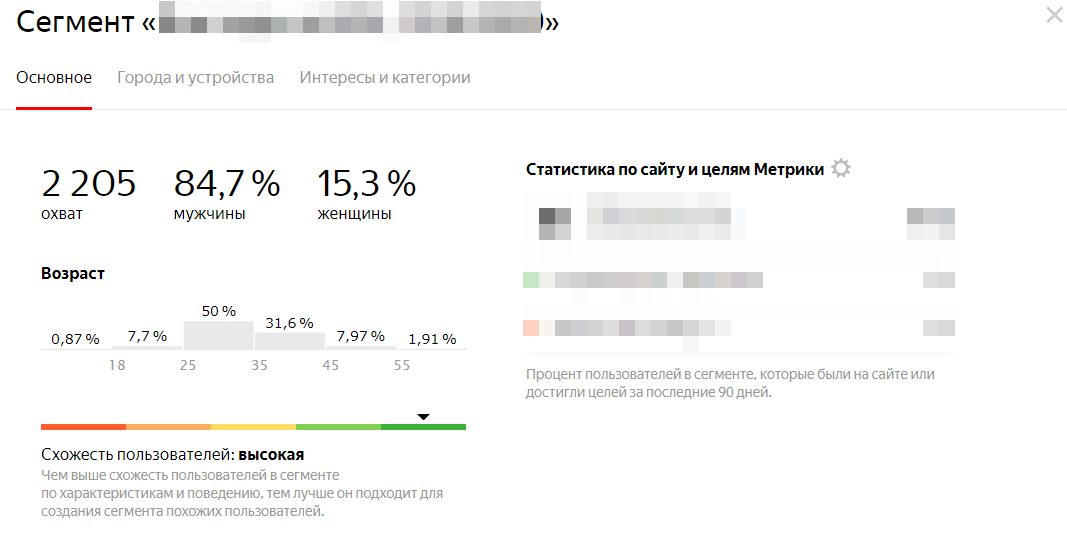 Данные по полу и возрасту из Яндекс.Аудиторий