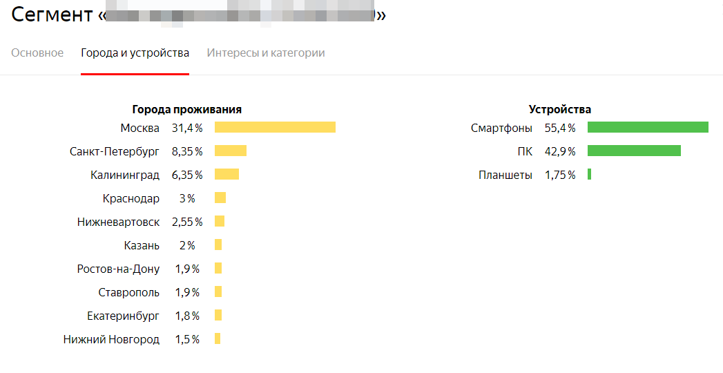 Данные по городам и устройствам из Яндекс.Аудиторий